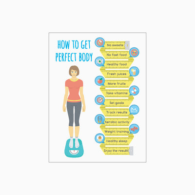 HOW TO GET PERFECT BODY SIGN